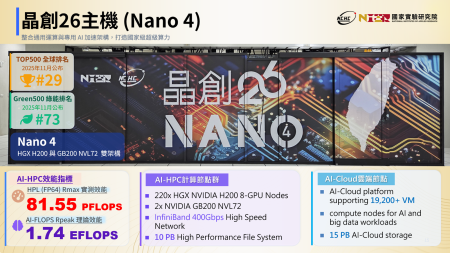 國網中心最新AI超級電腦「晶創26（Nano4）」正式上線