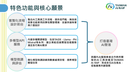 布局1_TAIWAN AI RAP 高效能AI應用開發平台.png