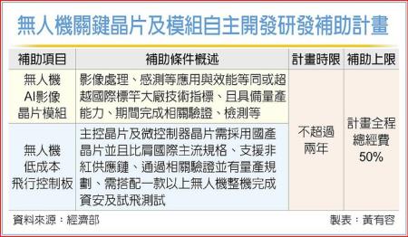 公告本部「無人機關鍵晶片及模組自主開發研發補助計畫」申請事項