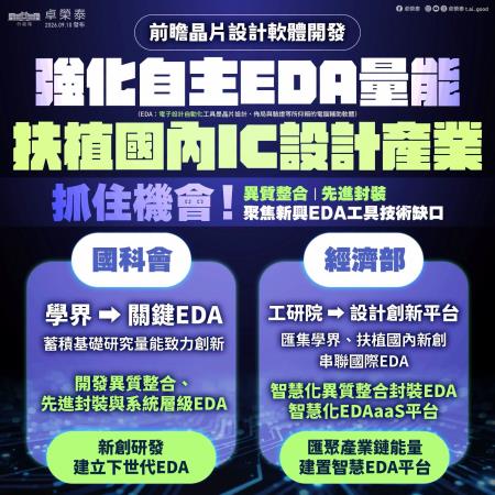 卓揆：推動全台半導體核心設施建置與前瞻晶片設計軟體開發 助臺灣高科技躍升世界舞臺
