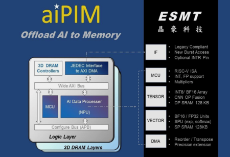  2025 Computex工研院與廠商聯合展出aiPIM產品應用