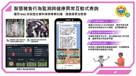 20260119結合生成式 AI 與豬隻行為監測 農科院推動智慧畜牧轉型.png
