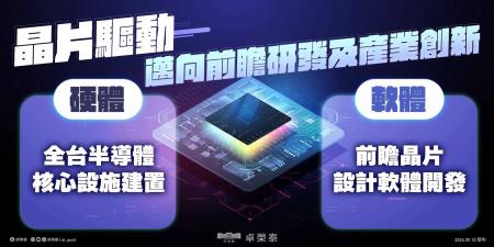 卓揆：推動全台半導體核心設施建置與前瞻晶片設計軟體開發 助臺灣高科技躍升世界舞臺