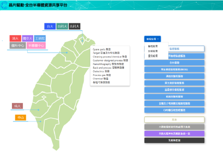 布局2_2:全臺半導體共享及預約管理系統正式上線，打造共享機制